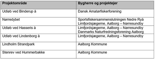 Tabel Kysthjælper